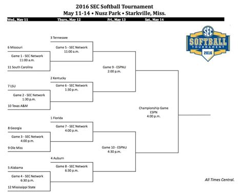 sec softball rankings 2024|sec softball standings today.